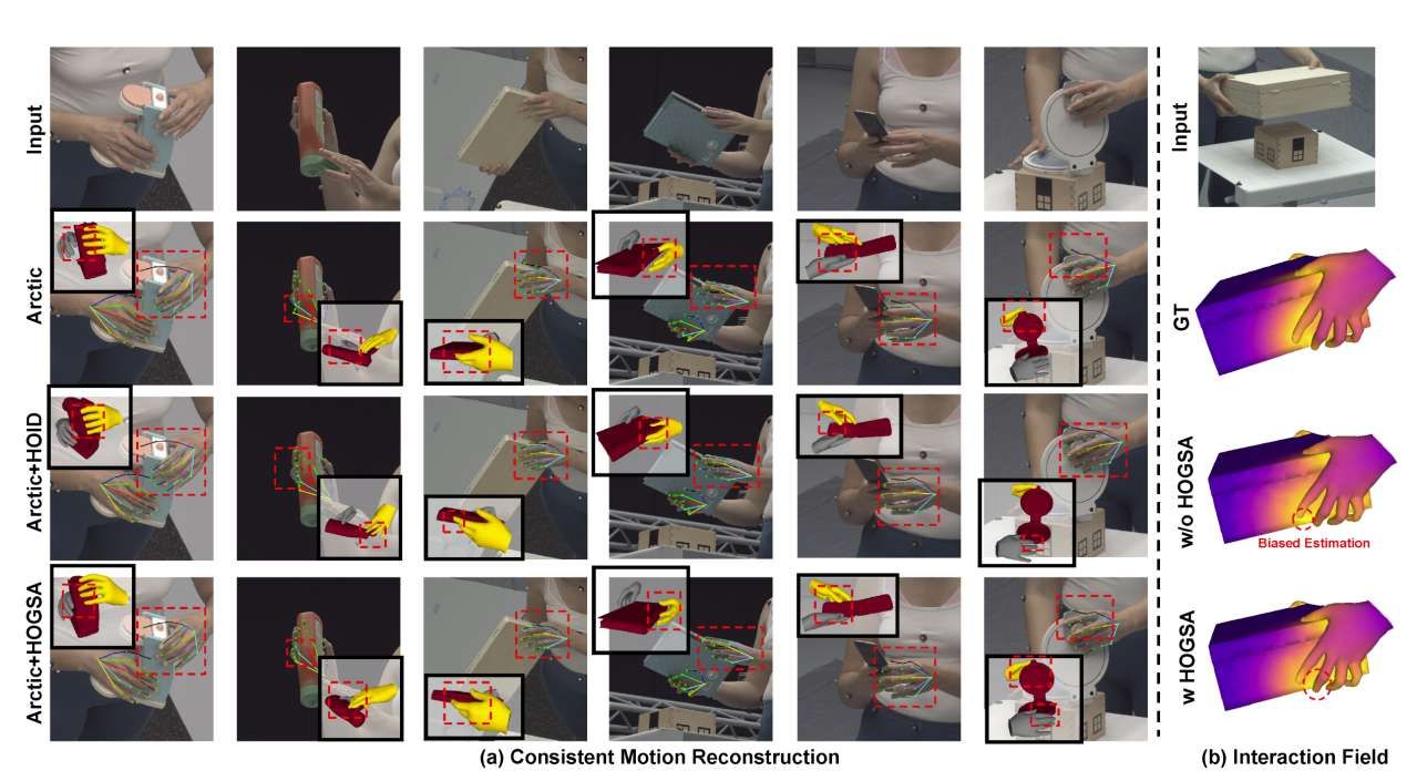中科院與谷歌聯(lián)合研發(fā)HOGSA框架：3D高斯飛濺技術(shù)實(shí)現(xiàn)雙手交互數(shù)據(jù)高效增強(qiáng)  第2張