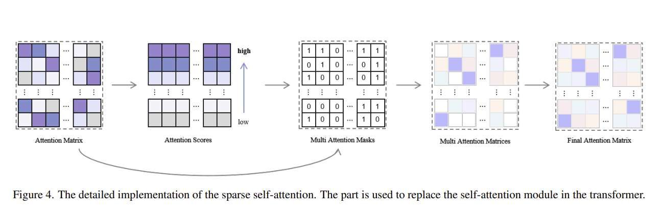 港科大輕量級Transformer模型實現VR暈動癥93％高精度實時預測