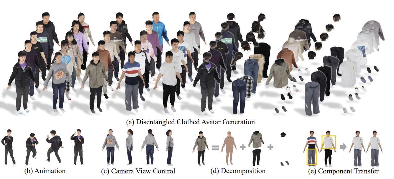 穿衣Avatar組件解耦技術LayerAvatar實現秒級生成可編輯數字人