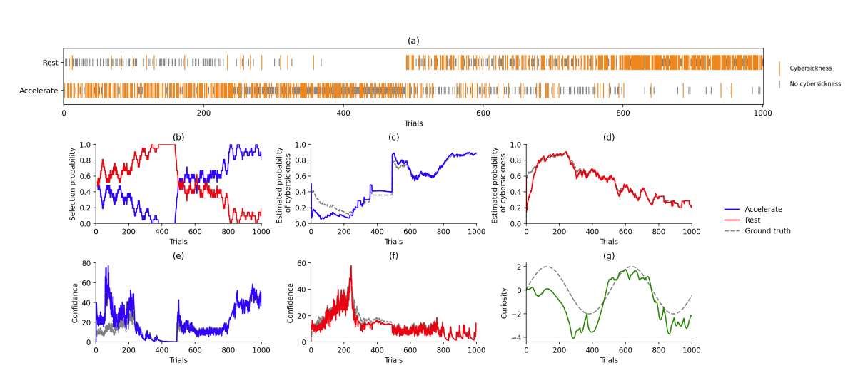 港科大研究揭示VR導航行為機制：好奇心與暈動癥動態博弈影響用戶決策