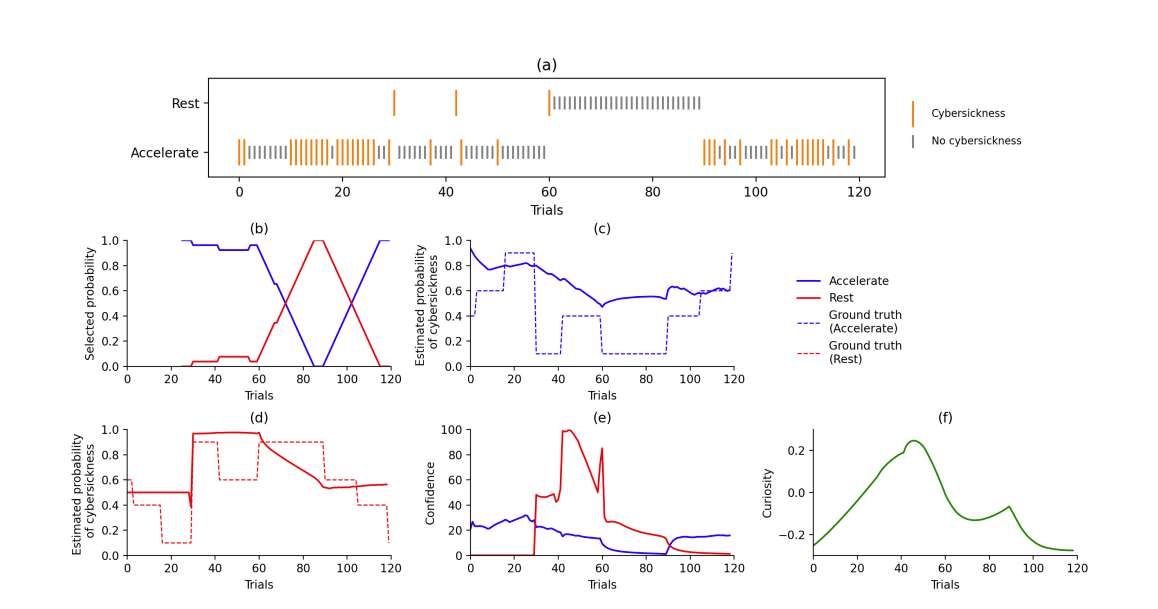 港科大研究揭示VR導(dǎo)航行為機(jī)制：好奇心與暈動癥動態(tài)博弈影響用戶決策  第2張