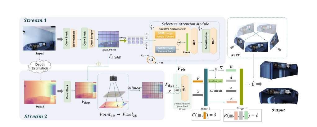 研究員提出新穎單視圖三維重建框架M3D,雙流特征融合實現復雜場景高精度建模