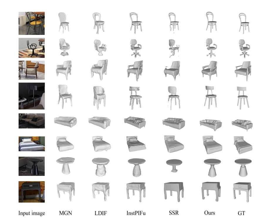 研究員提出新穎單視圖三維重建框架M3D，雙流特征融合實(shí)現(xiàn)復(fù)雜場景高精度建模  第2張