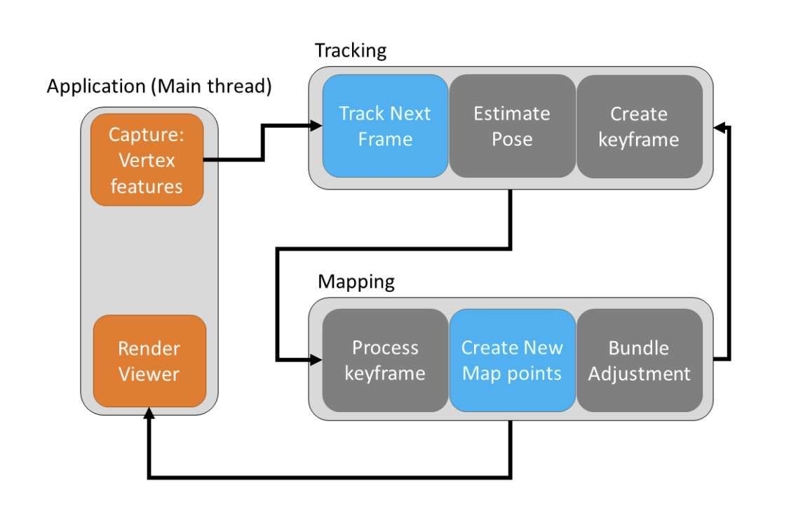 Mesh2SLAM框架實現(xiàn)無需傳感器數(shù)據(jù)的輕量級SLAM系統(tǒng)