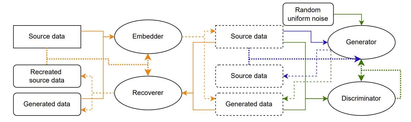 TimeGAN頭部旋轉(zhuǎn)數(shù)據(jù)生成技術(shù)通過深度學(xué)習(xí)模型合成逼真XR用戶運動時序數(shù)據(jù)