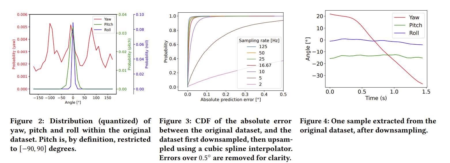 TimeGAN頭部旋轉數據生成技術通過深度學習模型合成逼真XR用戶運動時序數據  第2張