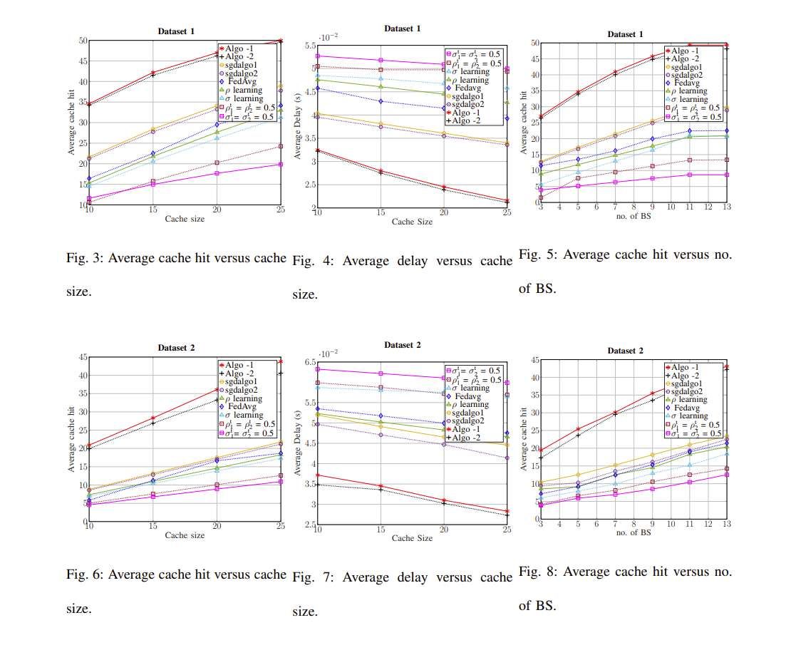 多國(guó)研究團(tuán)隊(duì)開(kāi)發(fā)VR視場(chǎng)感知緩存優(yōu)化方案