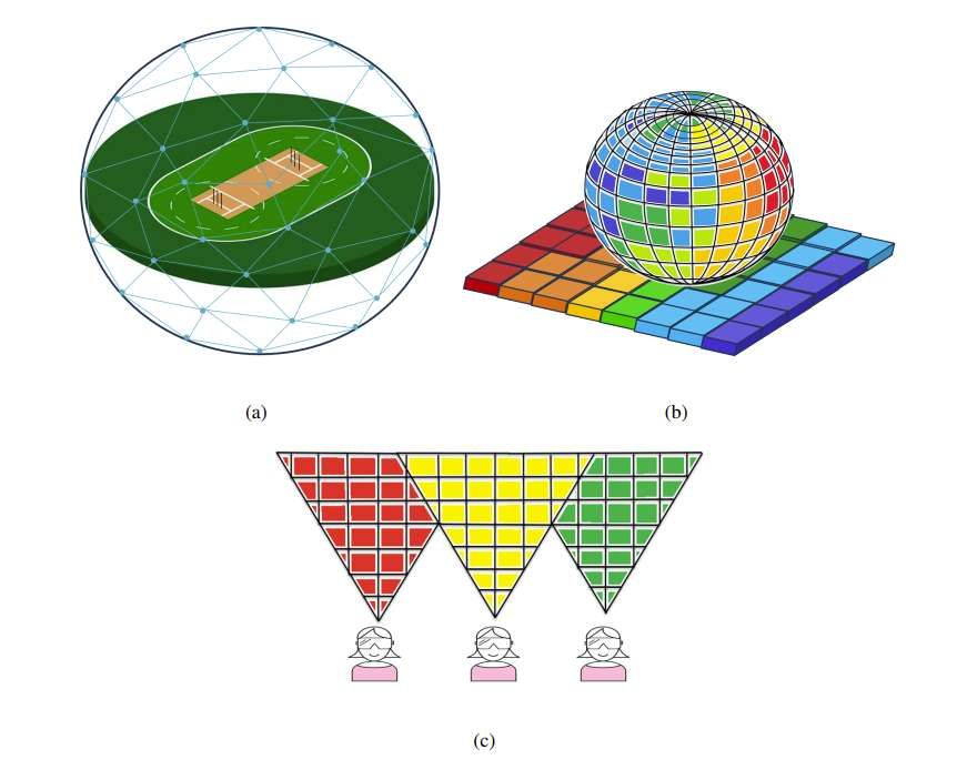 多國研究團(tuán)隊開發(fā)VR視場感知緩存優(yōu)化方案  第2張