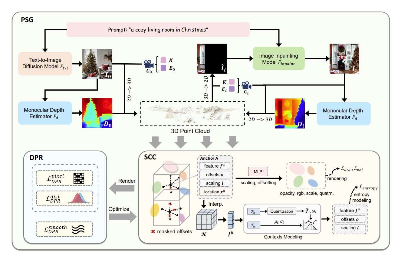 復(fù)旦+字節(jié)團(tuán)隊(duì)聯(lián)合開發(fā)輕量化3D場景生成技術(shù)BloomScene 第2張 復(fù)旦+字節(jié)團(tuán)隊(duì)聯(lián)合開發(fā)輕量化3D場景生成技術(shù)BloomScene 第2張