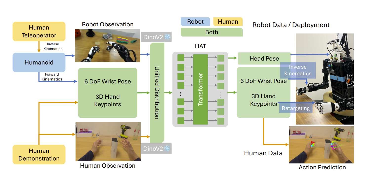 蘋果聯合多所高校開展基于Vision Pro的人形機器人訓練研究