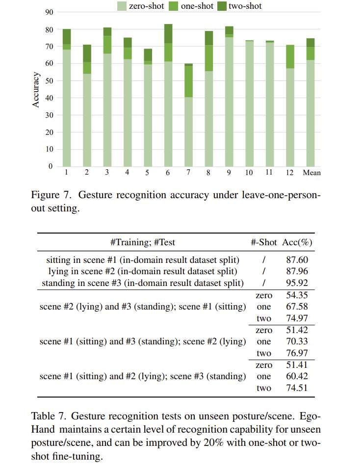 研究團隊開發基于毫米波雷達的隱私保護VR手勢識別系統
