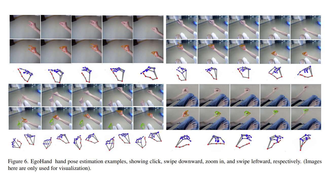 研究團隊開發(fā)基于毫米波雷達的隱私保護VR手勢識別系統(tǒng) 第2張 研究團隊開發(fā)基于毫米波雷達的隱私保護VR手勢識別系統(tǒng) 第2張