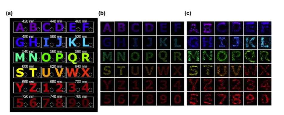浦項科技大學研發超表面技術實現單平面36通道全息顯示  第2張