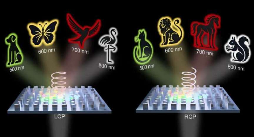 浦項科技大學研發超表面技術實現單平面36通道全息顯示