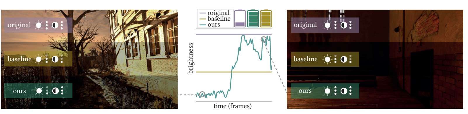 瑞士團隊研發VR動態調光技術平衡畫質與功耗