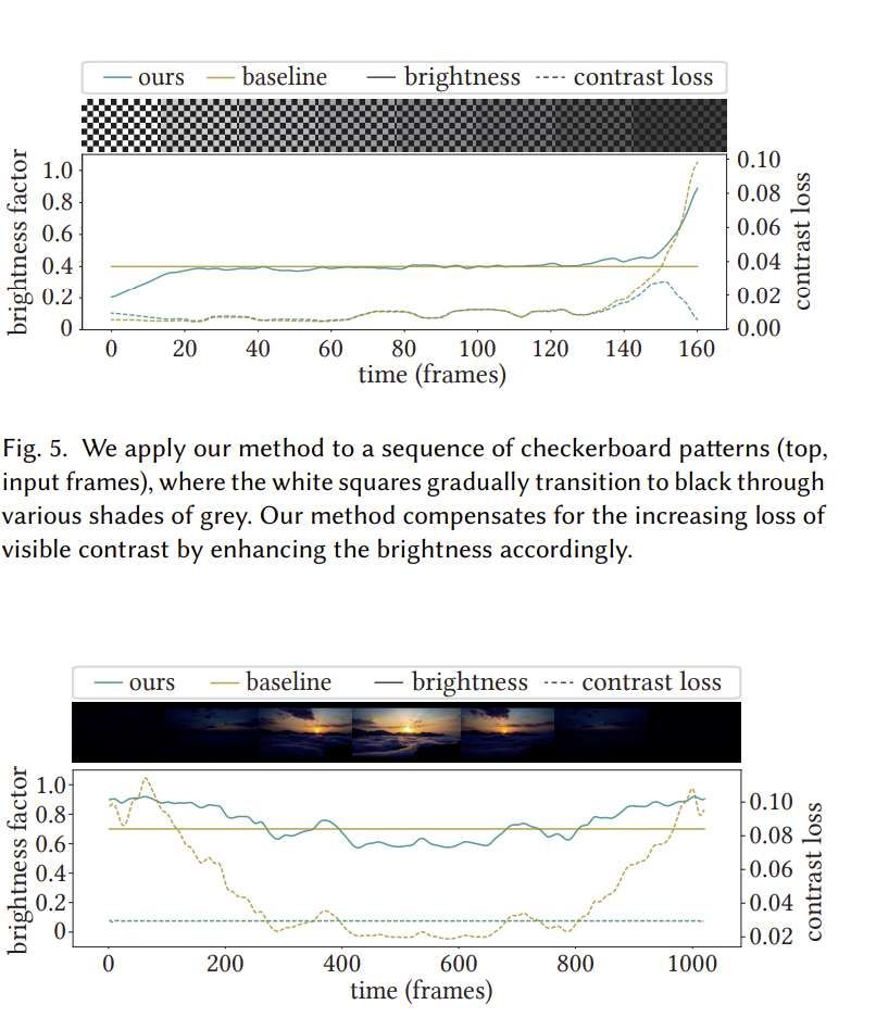 瑞士團隊研發(fā)VR動態(tài)調光技術平衡畫質與功耗  第2張