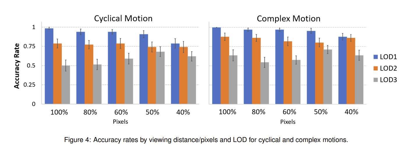 圣三一大學研究團隊評估3D高斯人群渲染感知質量