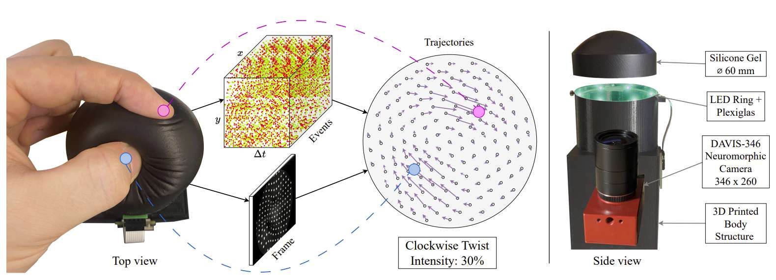 索尼研發NeuroTouch神經形態觸覺傳感器實現高精度手勢識別