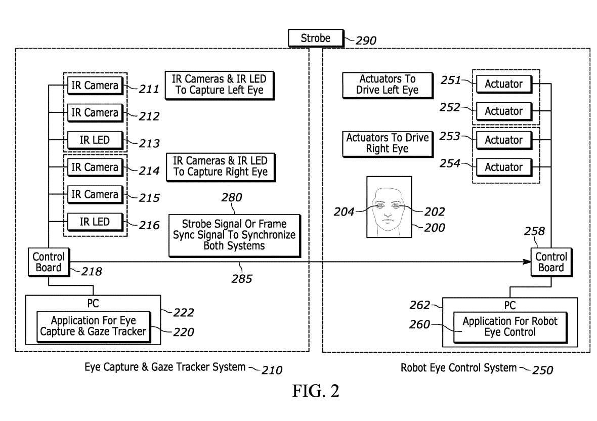 索尼專利研發機器人眼系統驗證頭顯眼動追蹤精度