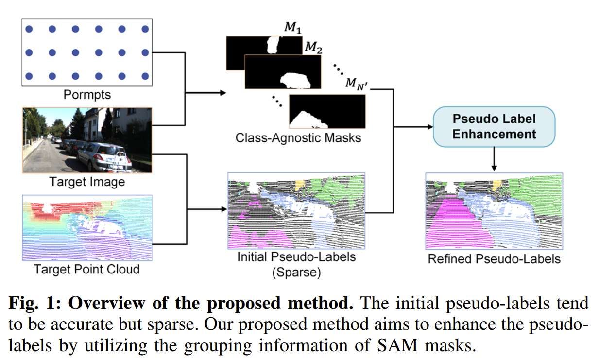 密歇根大學團隊提出SAM引導的3D語義分割跨域自適應方法