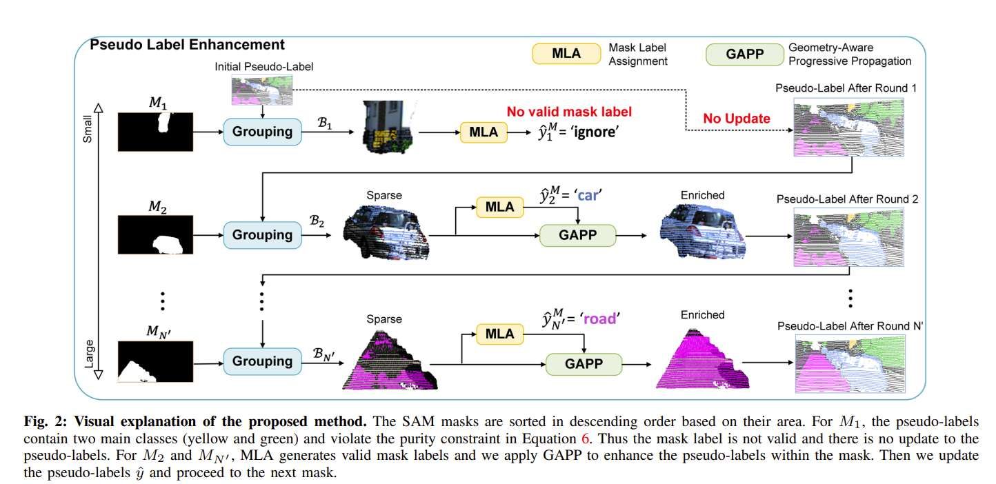 密歇根大學團隊提出SAM引導的3D語義分割跨域自適應方法 第2張 密歇根大學團隊提出SAM引導的3D語義分割跨域自適應方法 第2張