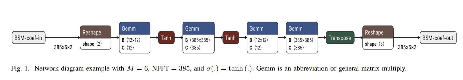 Meta與高校聯合研發BSM-iMagLS技術提升VR空間音頻精度