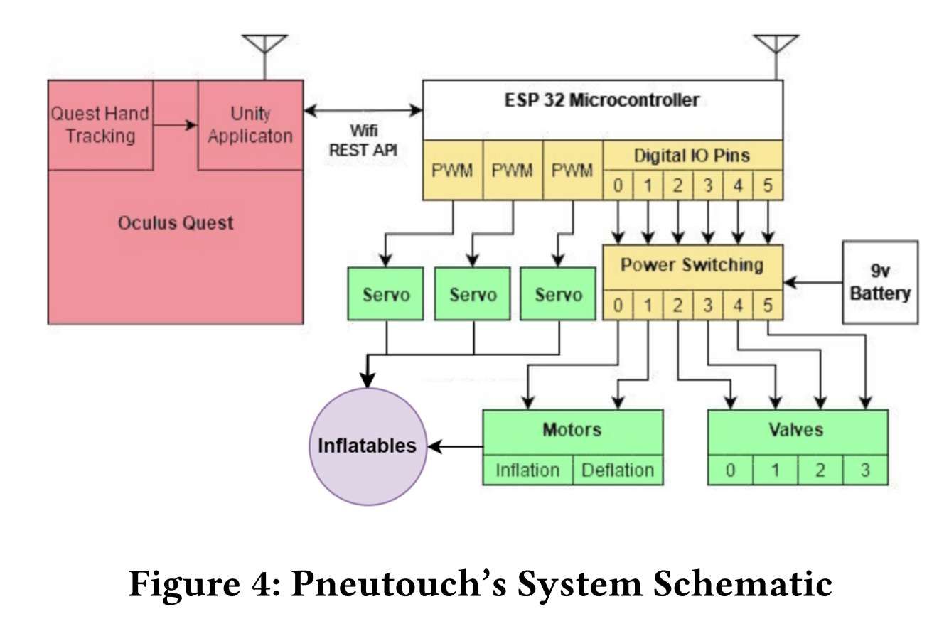 亞利桑那州立大學研發氣動觸覺腕帶Pneutouch提升VR沉浸感 第2張 亞利桑那州立大學研發氣動觸覺腕帶Pneutouch提升VR沉浸感 第2張