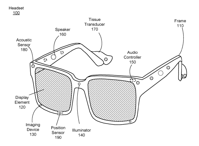2025年06月03日美國專利局新申請AR/VR專利摘選