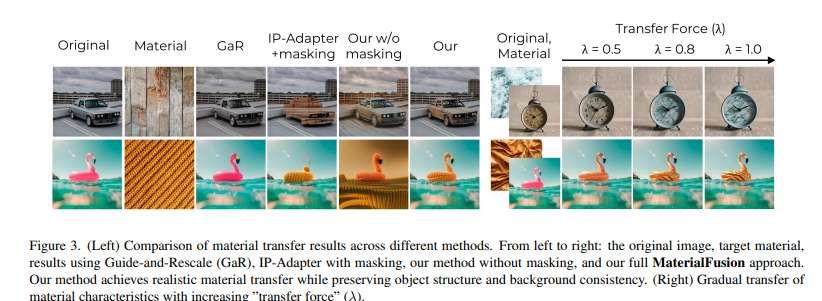 俄研究團(tuán)隊(duì)開(kāi)發(fā)MaterialFusion框架實(shí)現(xiàn)可控材質(zhì)遷移