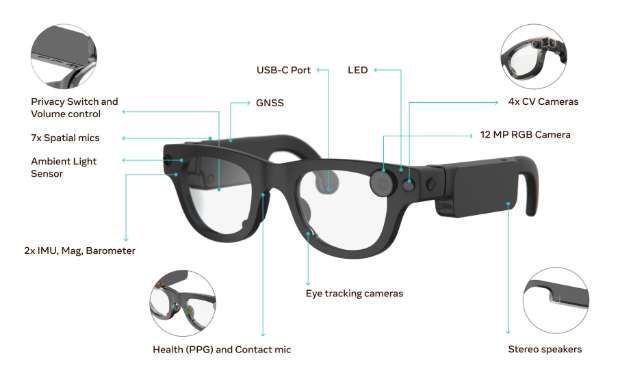 Meta分享Aria Gen 2 AR眼鏡的背后技術(shù)