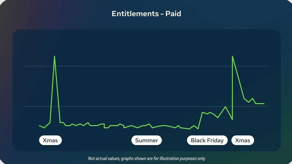 Meta詳解Horizon OS應用曝光機制與開發者增長策略  第7張