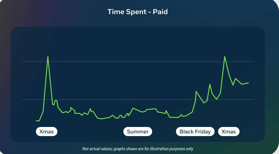 Meta詳解Horizon OS應用曝光機制與開發者增長策略  第9張