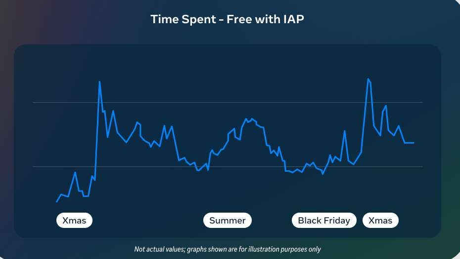 Meta詳解Horizon OS應用曝光機制與開發者增長策略  第10張