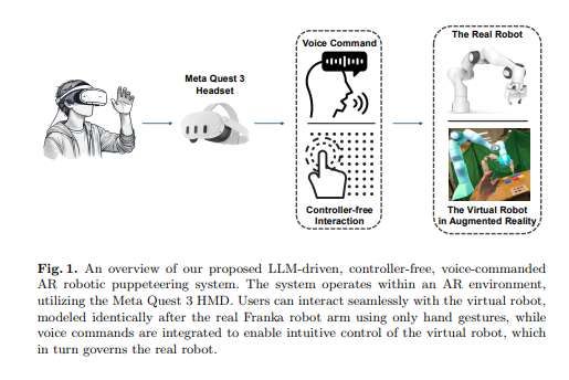 瑞典皇家理工學院研發語音控制XR機器人操作系統
