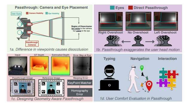 斯坦福、谷歌研究證實幾何感知透視技術(shù)可顯著降低VR暈動癥