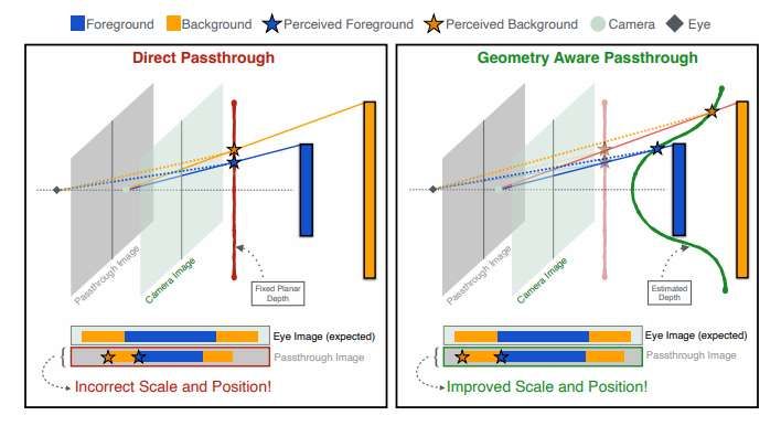斯坦福、谷歌研究證實(shí)幾何感知透視技術(shù)可顯著降低VR暈動(dòng)癥 第2張 斯坦福、谷歌研究證實(shí)幾何感知透視技術(shù)可顯著降低VR暈動(dòng)癥 第2張