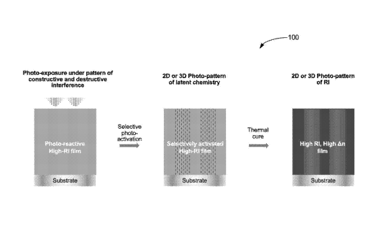 2025年06月14日美國專利局新申請(qǐng)AR/VR專利摘選