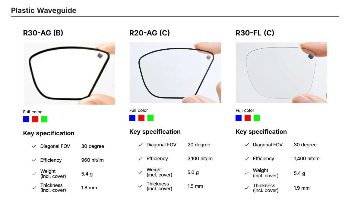 Cellid發(fā)布兩款新型AR波導(dǎo)顯示器，亮度提升并搭載智能校正技術(shù)
