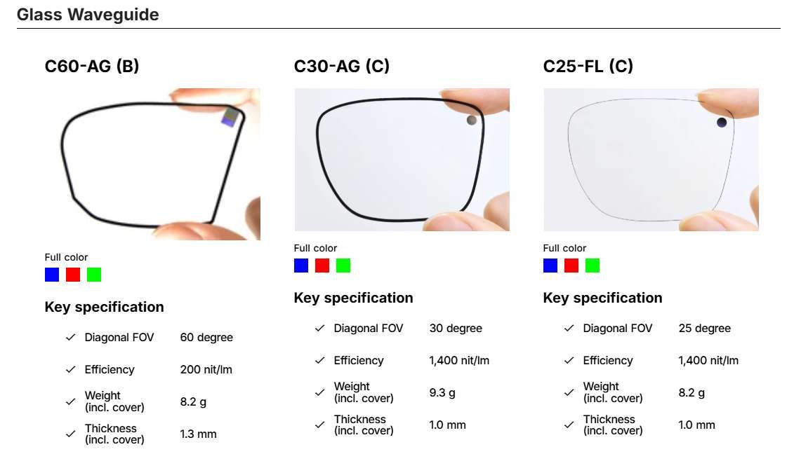 Cellid發布兩款新型AR波導顯示器,亮度提升并搭載智能校正技術 第2張 Cellid發布兩款新型AR波導顯示器,亮度提升并搭載智能校正技術 第2張