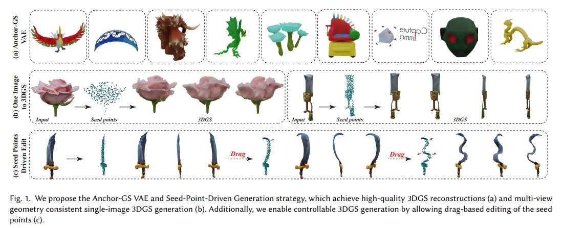 騰訊提出Dragen3D框架實現可交互編輯的單圖像3D生成