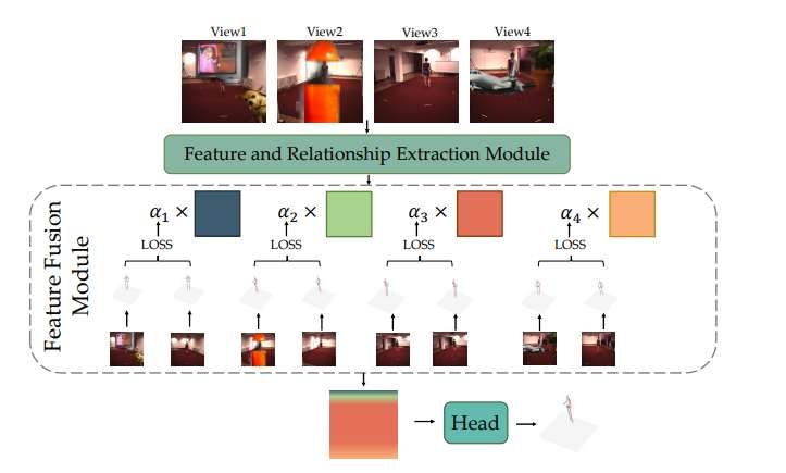 研究員提出缺陷感知3D人體姿態估計新方法DeProPose
