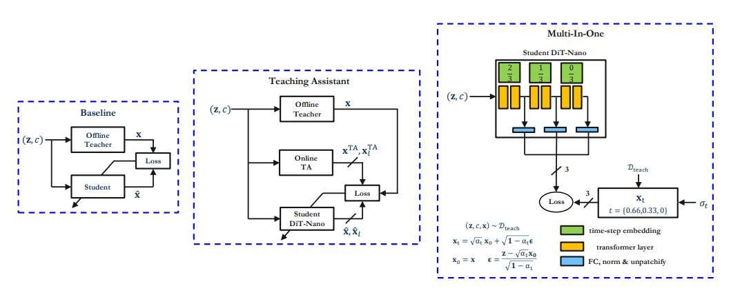 研究團隊為突破XR邊緣計算瓶頸，提出高效DiT模型壓縮方案  第2張