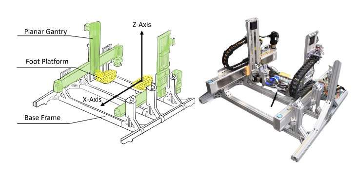 弗吉尼亞理工大學(xué)研發(fā)ForceBot實(shí)現(xiàn)VR下半身地形觸覺(jué)交互 第2張 弗吉尼亞理工大學(xué)研發(fā)ForceBot實(shí)現(xiàn)VR下半身地形觸覺(jué)交互 第2張