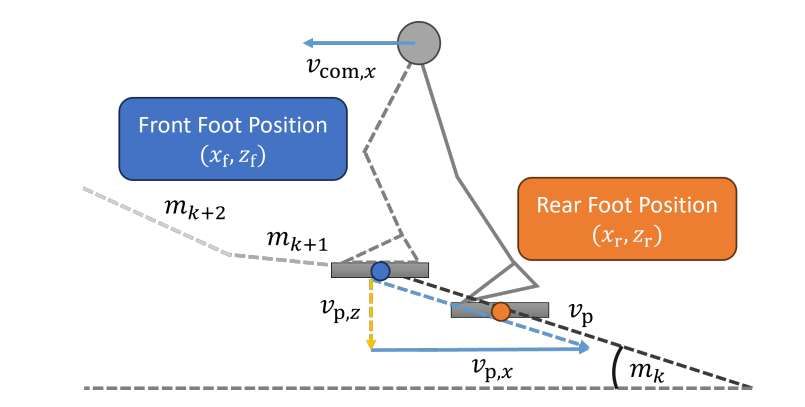 弗吉尼亞理工大學(xué)研發(fā)ForceBot實(shí)現(xiàn)VR下半身地形觸覺(jué)交互 第3張 弗吉尼亞理工大學(xué)研發(fā)ForceBot實(shí)現(xiàn)VR下半身地形觸覺(jué)交互 第3張