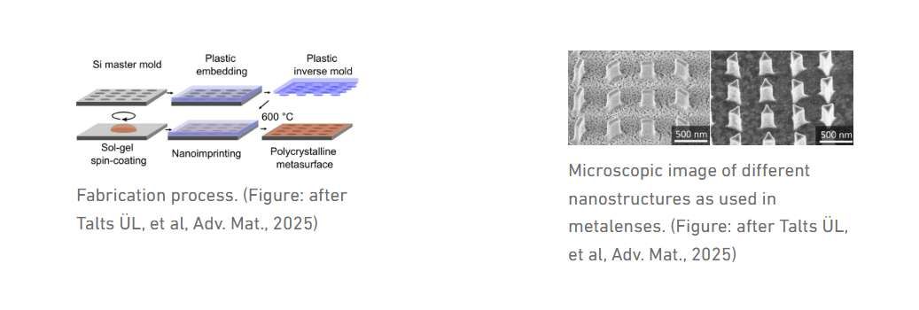研究員發明鈮酸鋰材料微小超透鏡，比普通鏡頭細40倍  第2張
