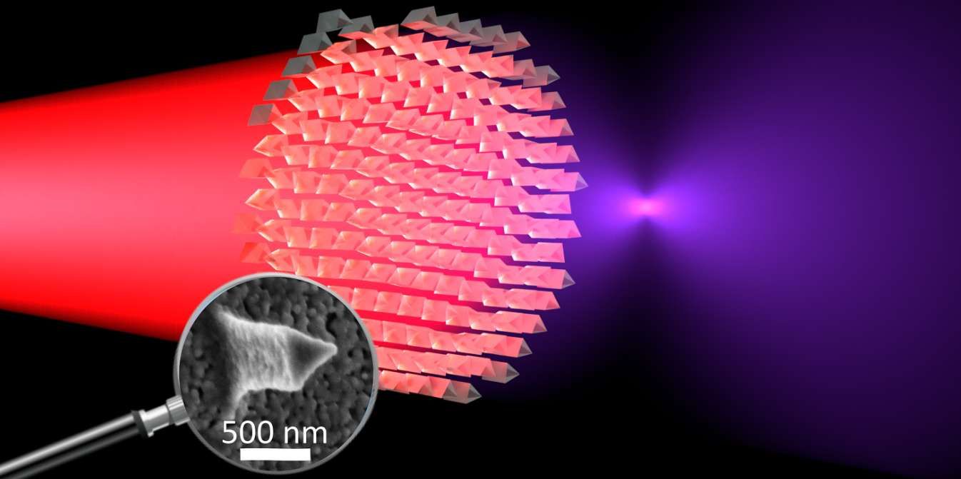 研究員發明鈮酸鋰材料微小超透鏡，比普通鏡頭細40倍