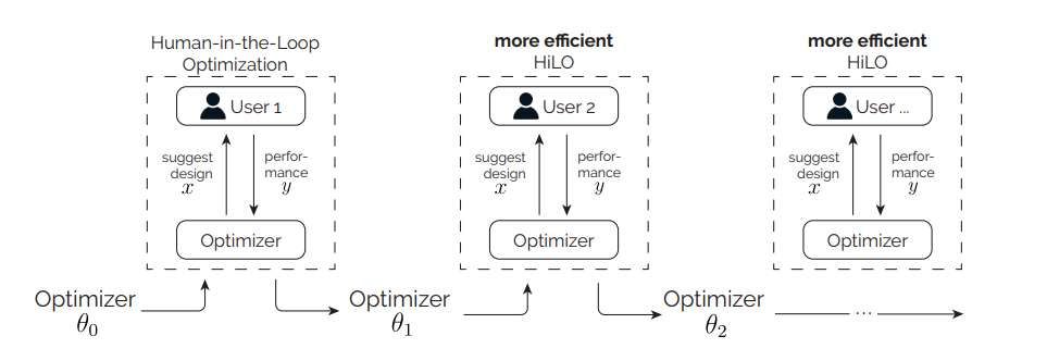 ETH Zurich提出ConBO算法實(shí)現(xiàn)VR/AR交互自動優(yōu)化  第2張