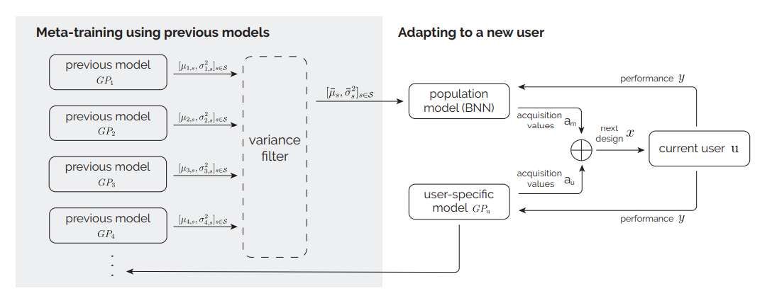 ETH Zurich提出ConBO算法實(shí)現(xiàn)VR/AR交互自動(dòng)優(yōu)化