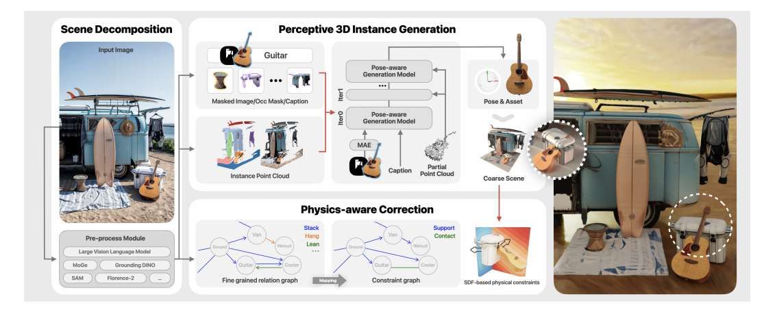 SIGGRAPH最佳論文：CAST實(shí)現(xiàn)單張RGB圖像重建高質(zhì)量3D場景  第2張
