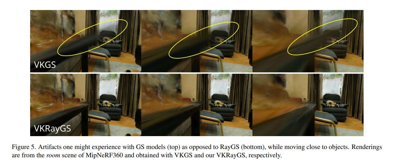 Meta提出硬件柵格化RayGS渲染方法實(shí)現(xiàn)VR級新視圖合成 第3張 Meta提出硬件柵格化RayGS渲染方法實(shí)現(xiàn)VR級新視圖合成 第3張
